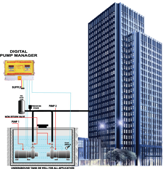 Control Panel for Pressure Operated System