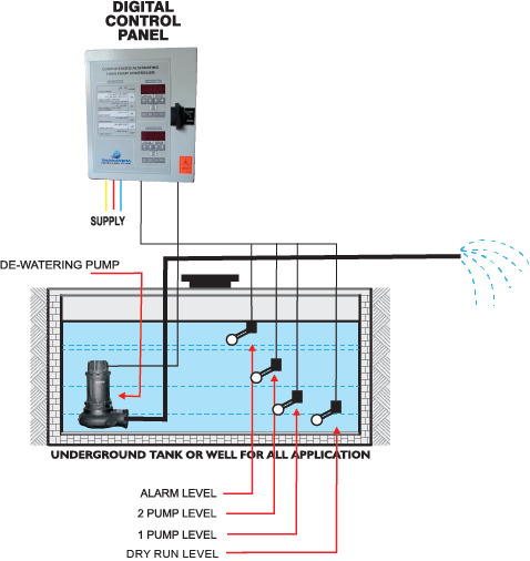 Control Panel For Multiple Upper Tanks