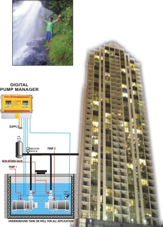 Control Panel for Hydro-Pneumatic / Pressure Operated System